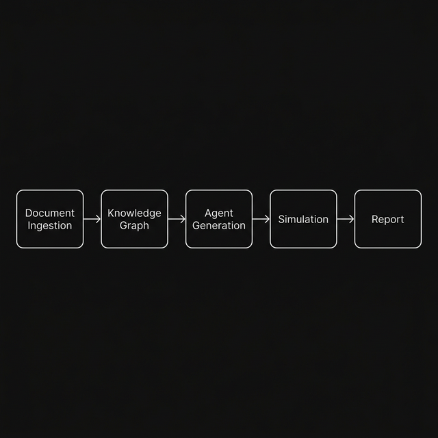Pipeline flow diagram